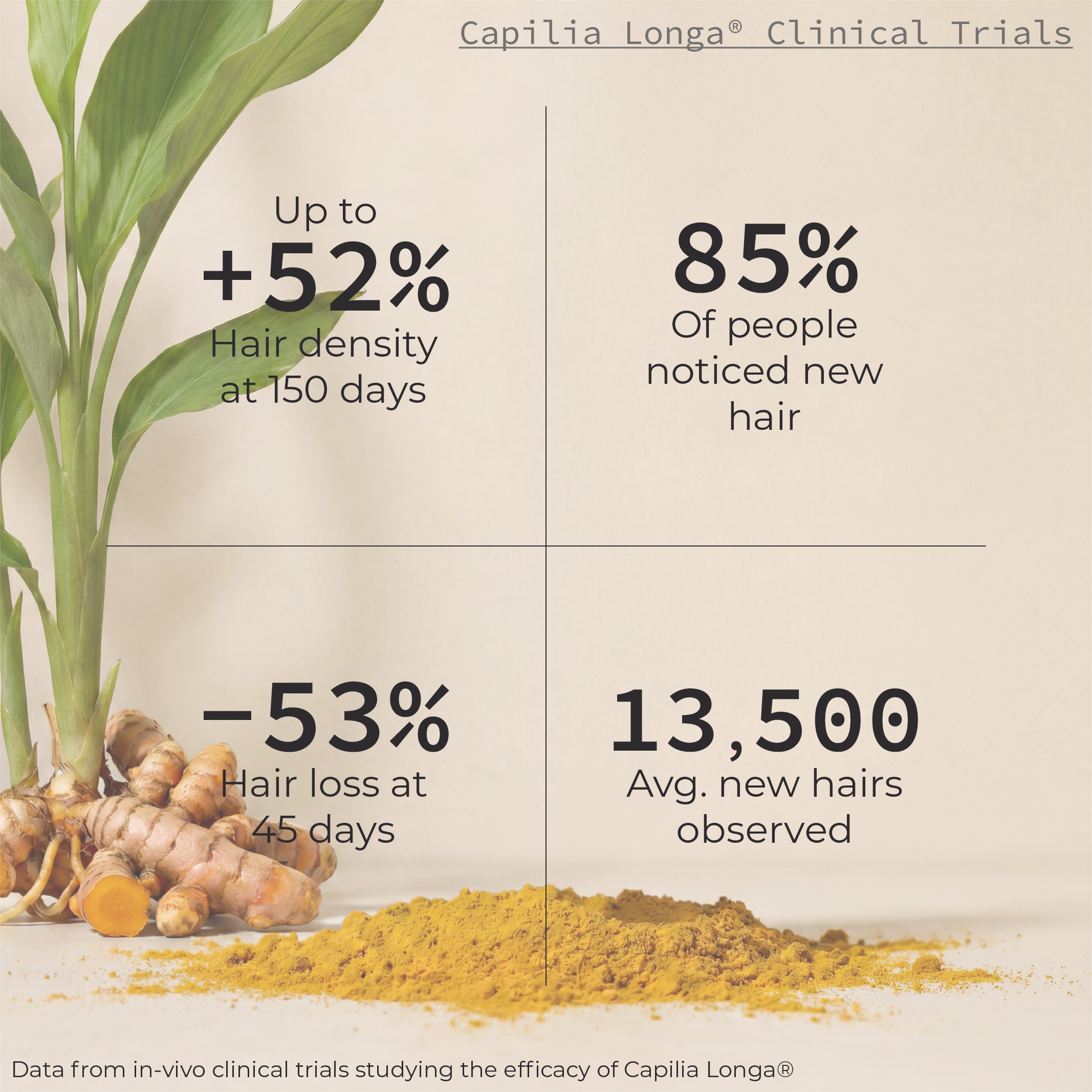 Hair Growth Serum