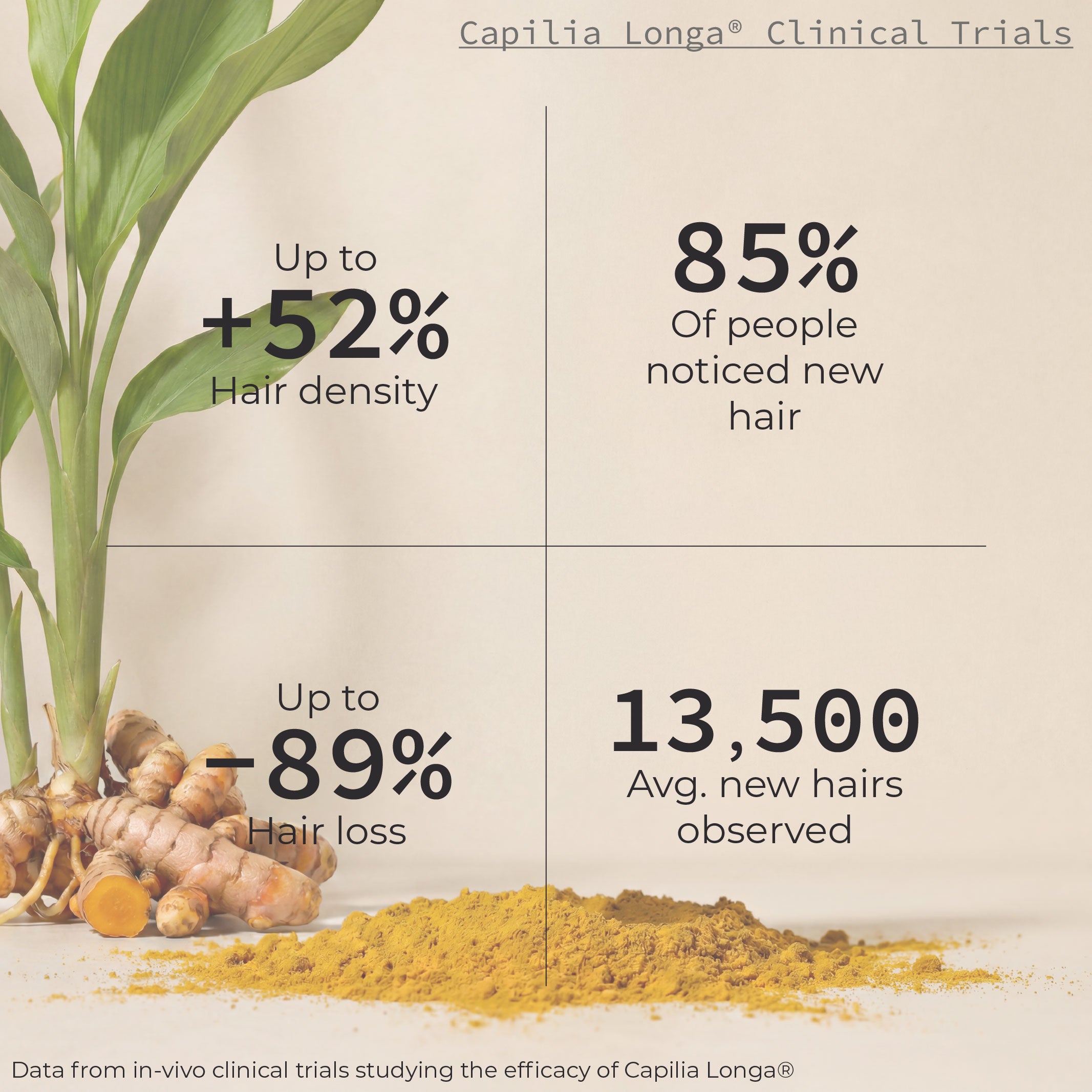Hair Growth Serum